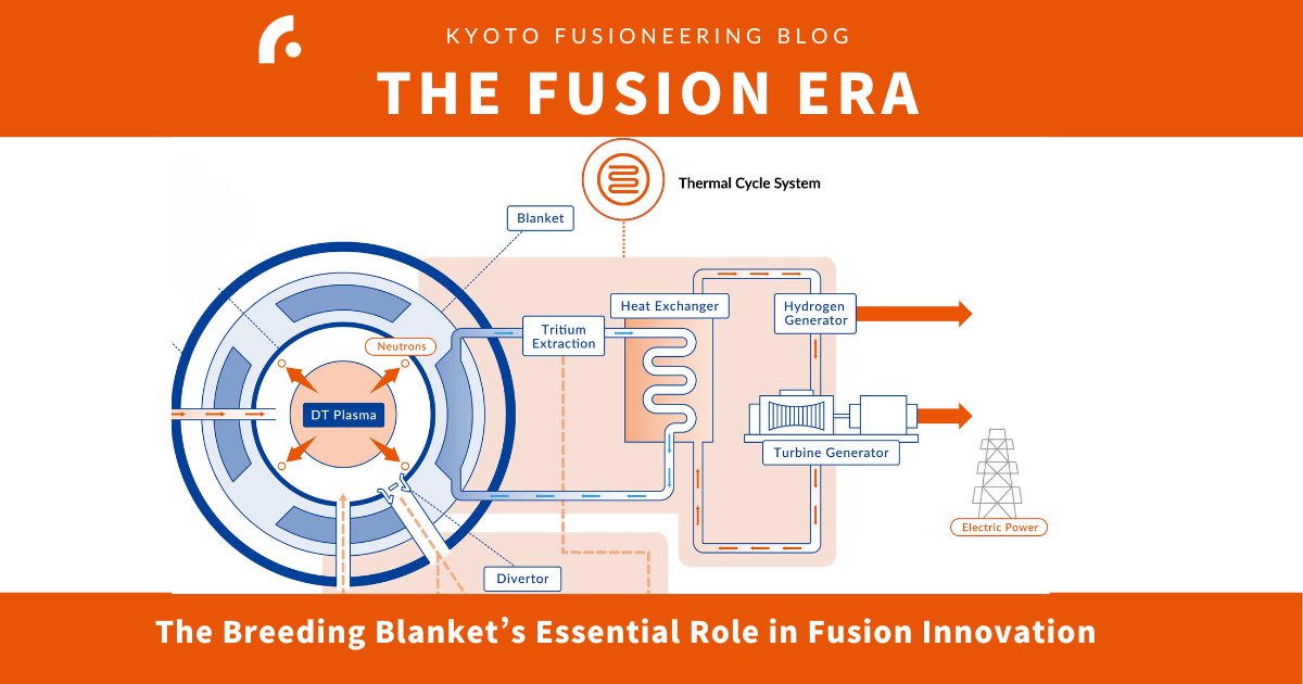 THE FUSION ERA The Breeding Blanket’s Essential Role in Fusion
